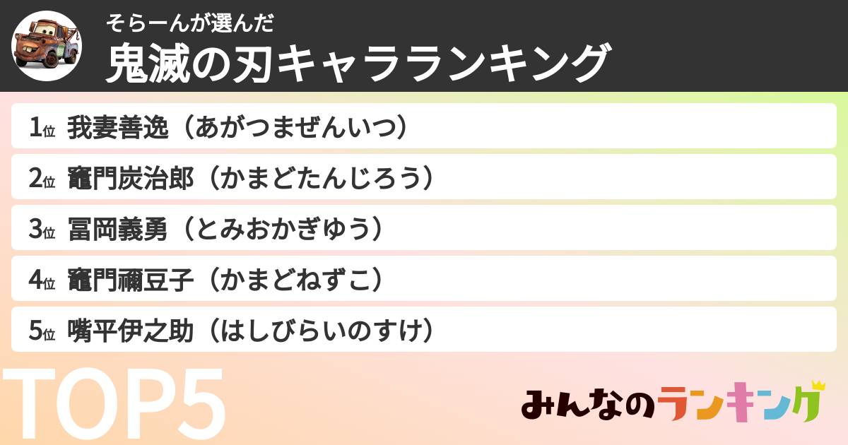 そらーんさんの「鬼滅の刃キャラランキング」