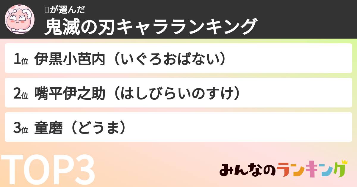 🐥さんの「鬼滅の刃キャラランキング」