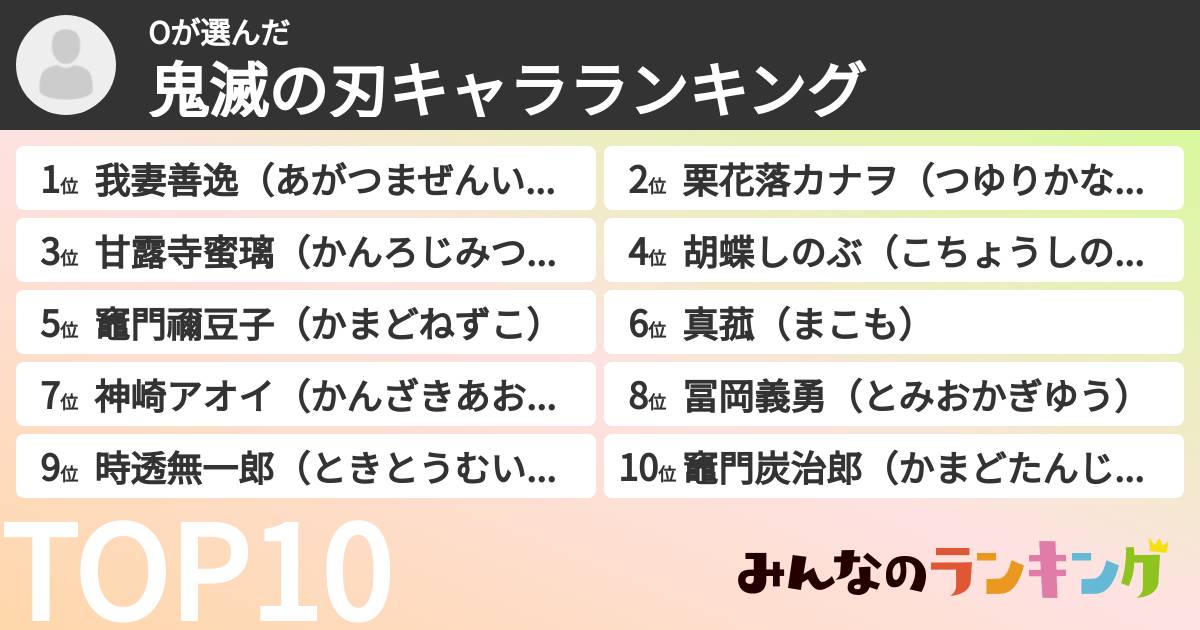 Oさんの「鬼滅の刃キャラランキング」
