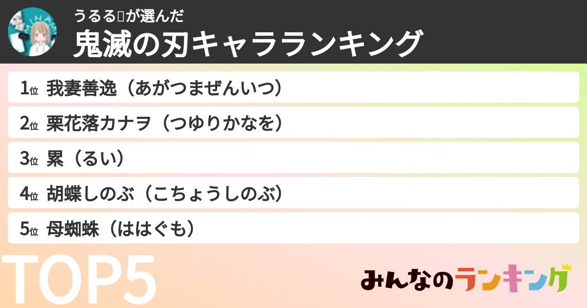 うるる🐟さんの「鬼滅の刃キャラランキング」