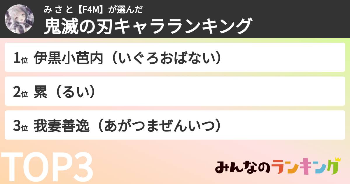 み さ と【F4M】さんの「鬼滅の刃キャラランキング」