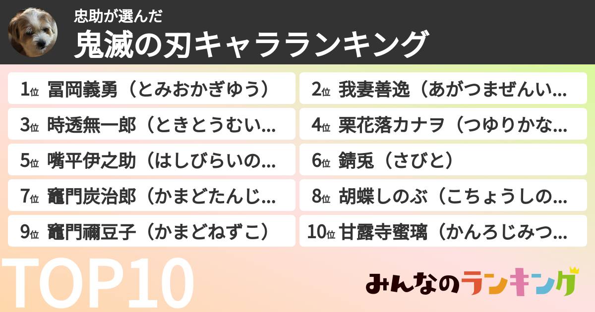 忠助さんの「鬼滅の刃キャラランキング」