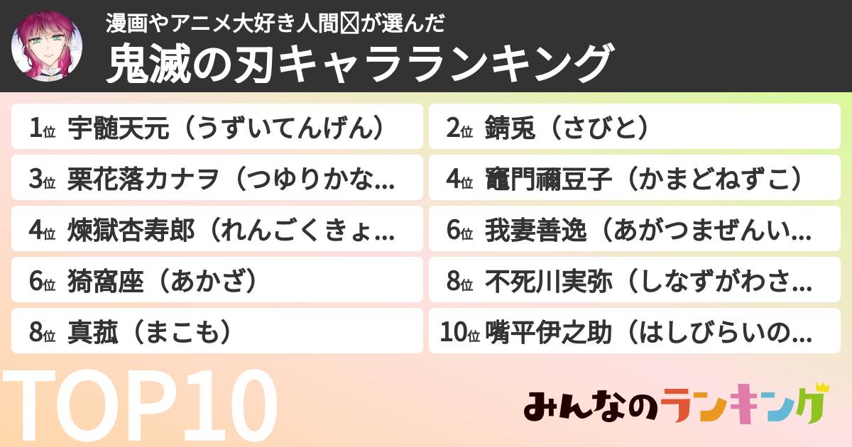 漫画やアニメ大好き人間❤︎さんの「鬼滅の刃キャラランキング」