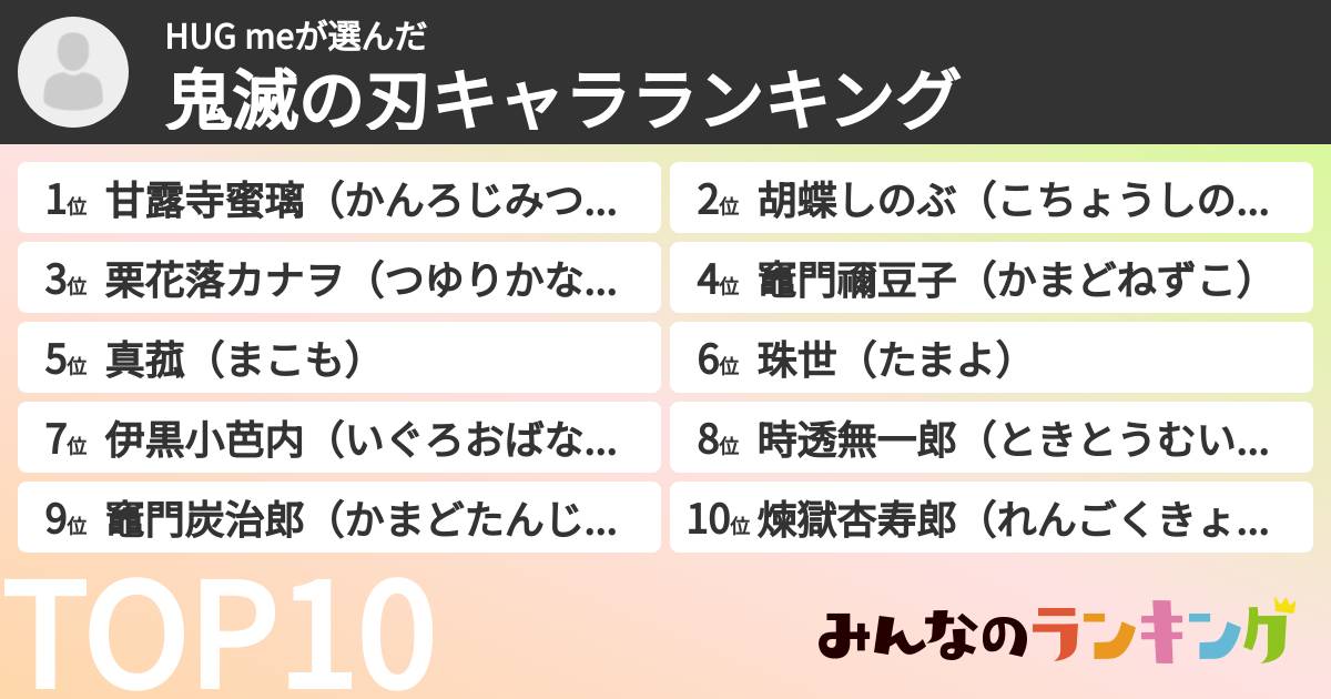 HUG meさんの「鬼滅の刃キャラランキング」