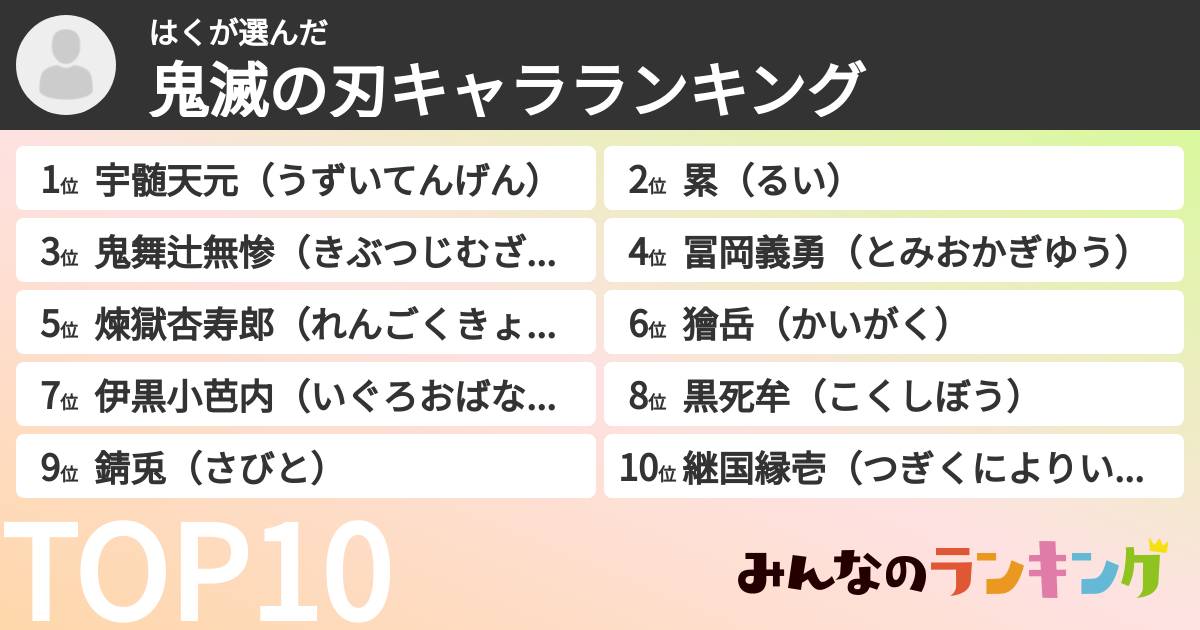 はくさんの「鬼滅の刃キャラランキング」