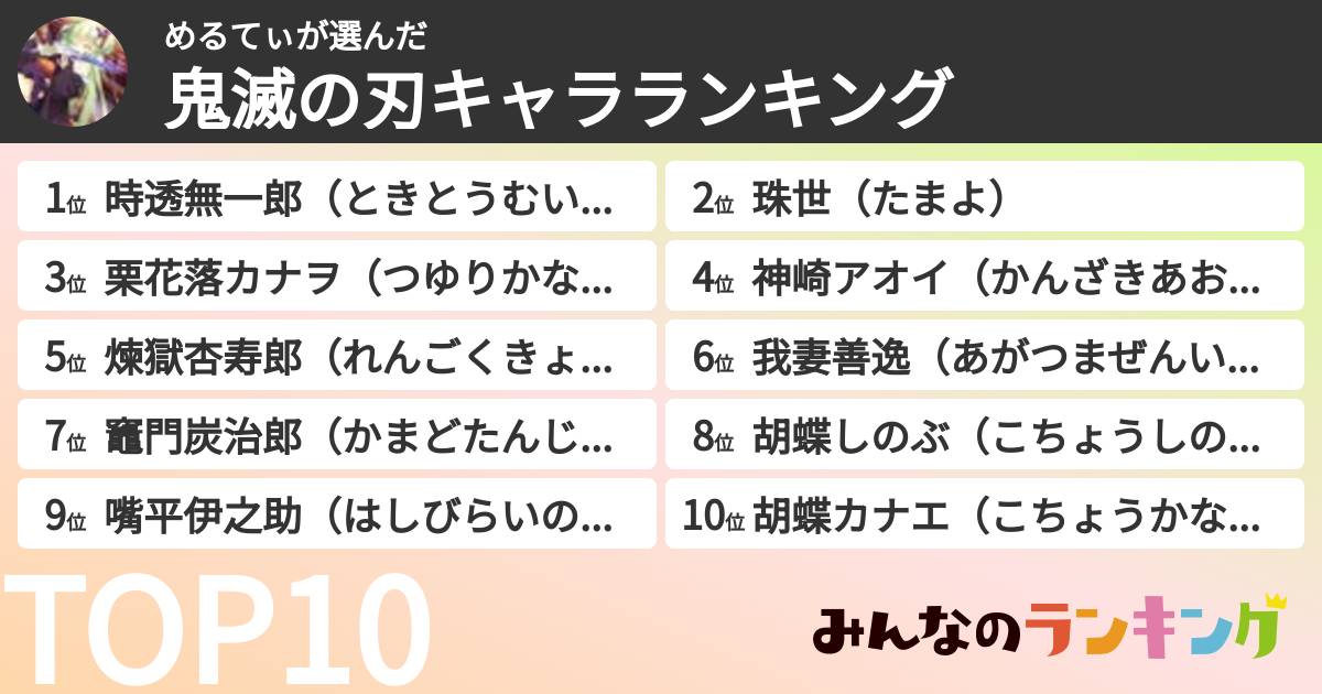 めるてぃさんの「鬼滅の刃キャラランキング」