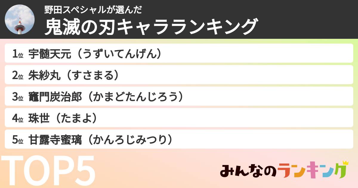 野田スペシャルさんの「鬼滅の刃キャラランキング」