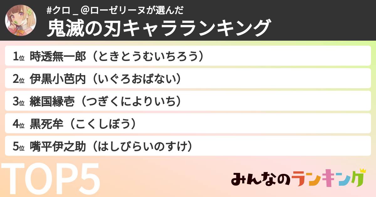 #クロ _ ＠ローゼリーヌさんの「鬼滅の刃キャラランキング」