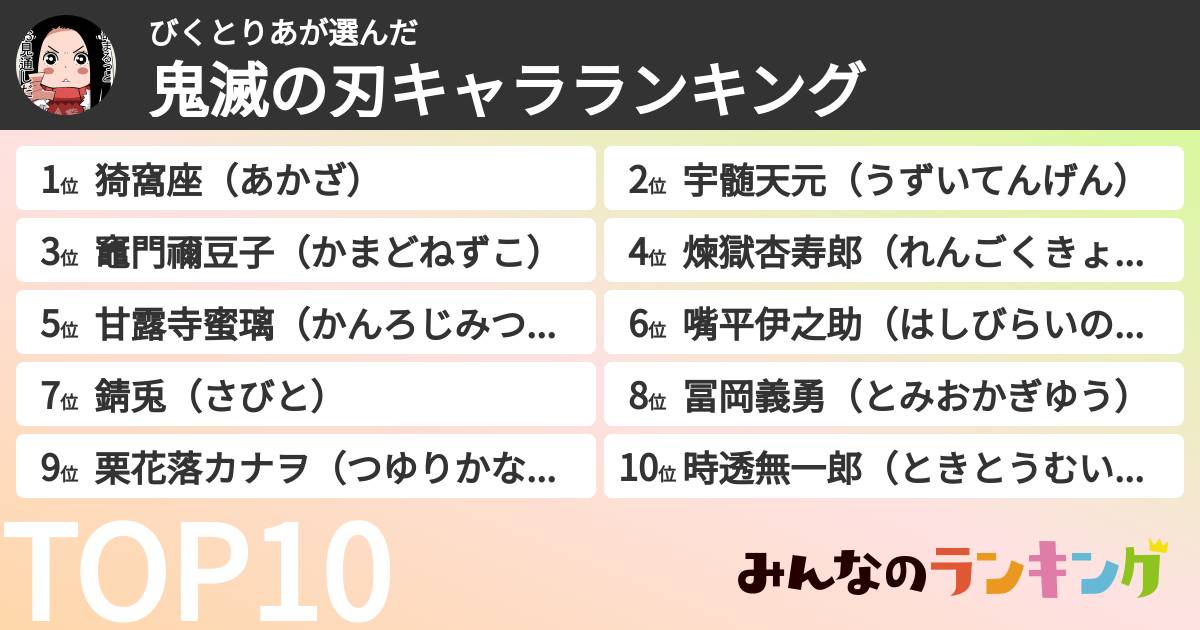 びくとりあさんの「鬼滅の刃キャラランキング」