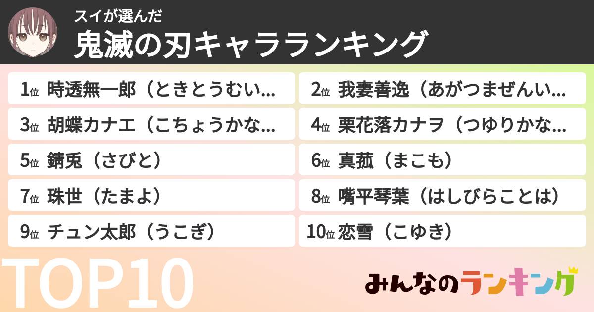 スイさんの「鬼滅の刃キャラランキング」
