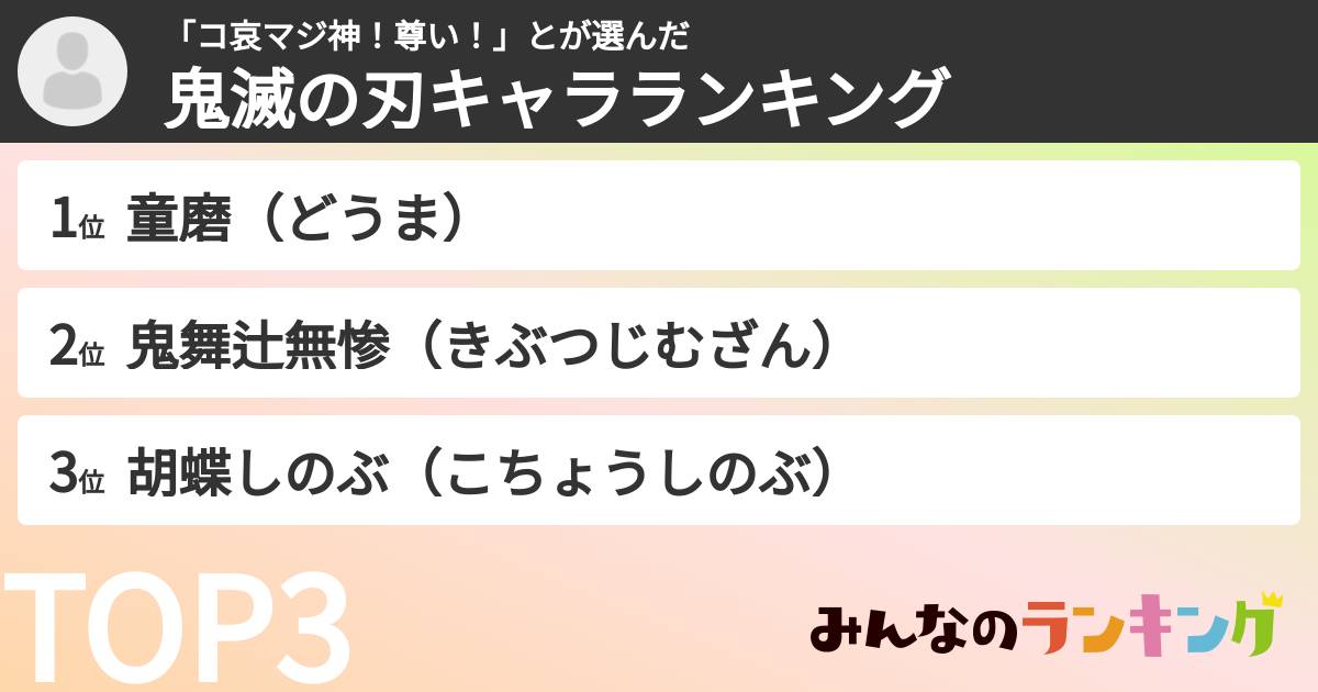 「コ哀マジ神！尊い！」とさんの「鬼滅の刃キャラランキング」