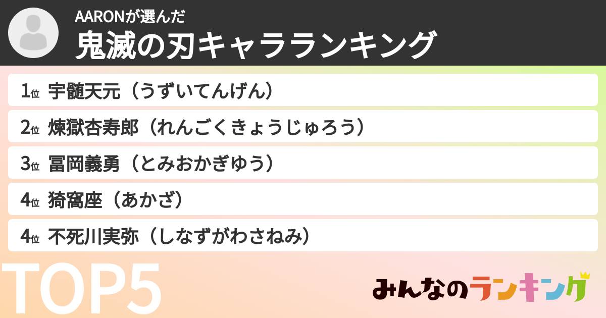 AARONさんの「鬼滅の刃キャラランキング」