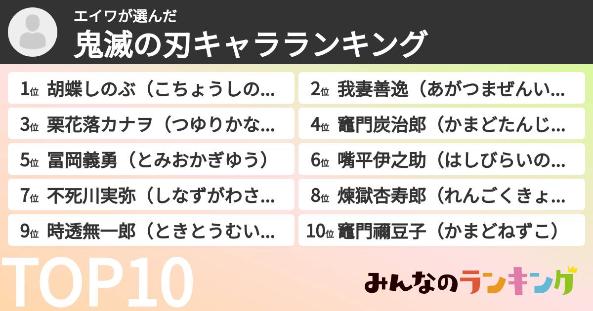 エイワさんの「鬼滅の刃キャラランキング」