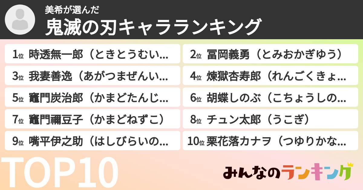 美希さんの「鬼滅の刃キャラランキング」