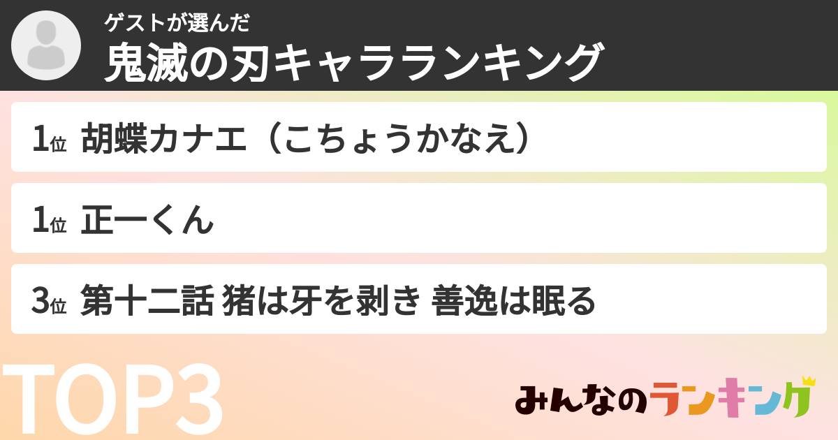 ゲストさんの「鬼滅の刃キャラランキング」