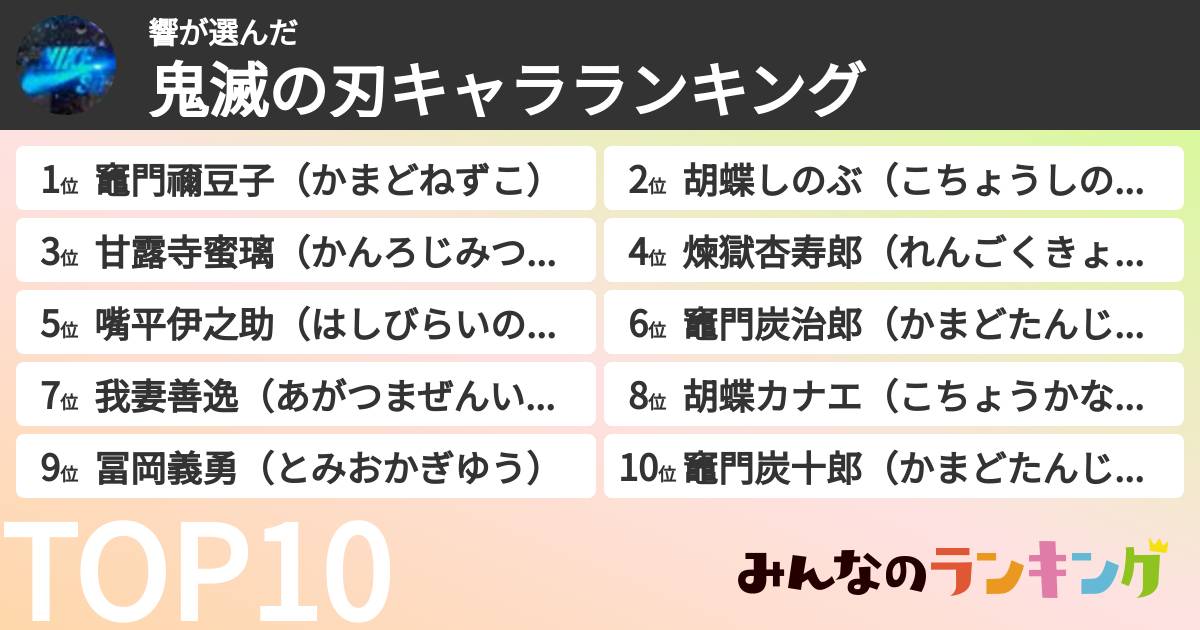 響さんの「鬼滅の刃キャラランキング」