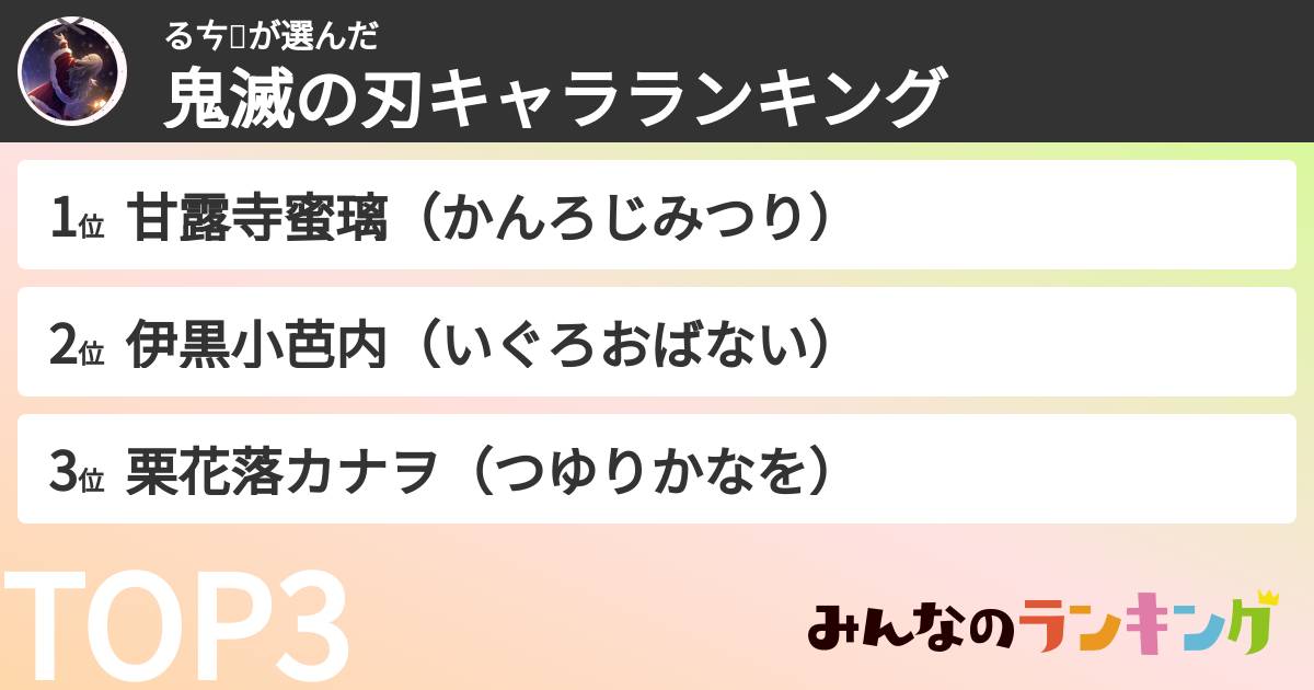 るㄘ❕さんの「鬼滅の刃キャラランキング」