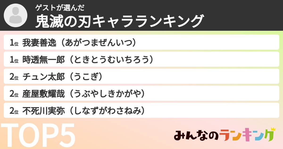 ゲストさんの「鬼滅の刃キャラランキング」