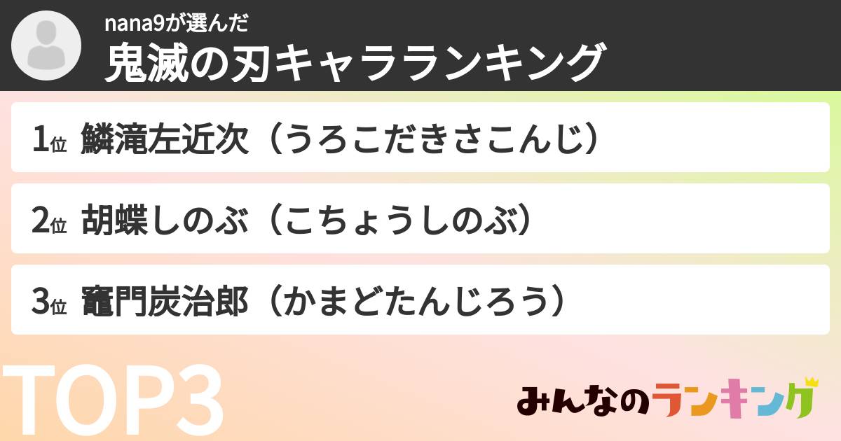 nana9さんの「鬼滅の刃キャラランキング」