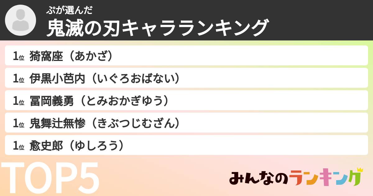 ぷさんの「鬼滅の刃キャラランキング」