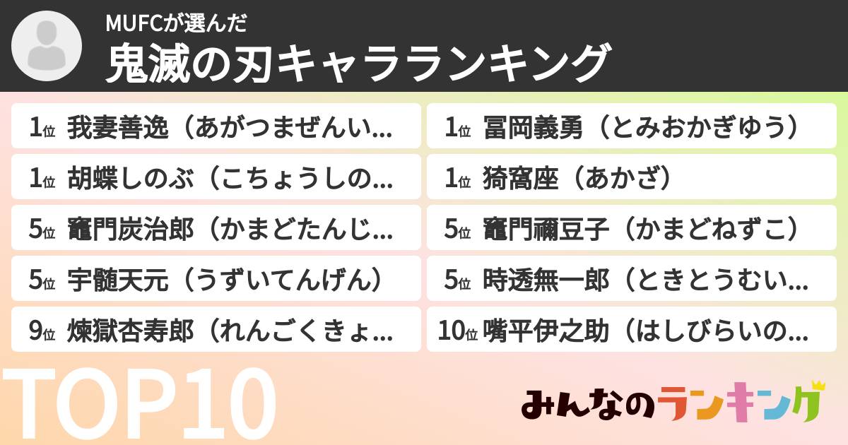 MUFCさんの「鬼滅の刃キャラランキング」