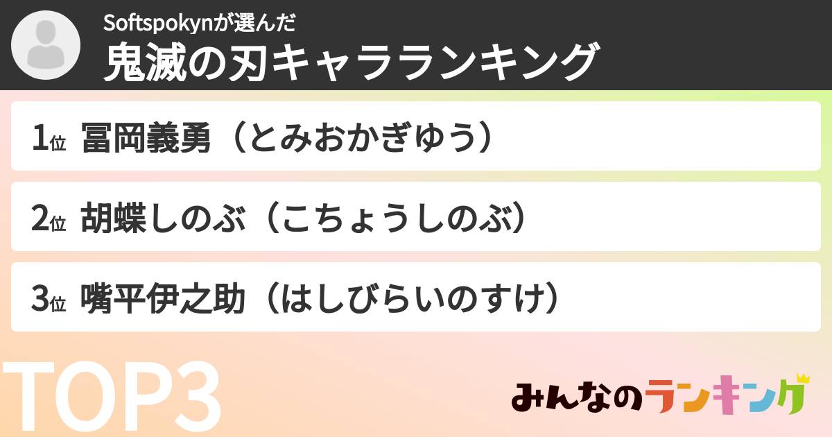 Softspokynさんの「鬼滅の刃キャラランキング」