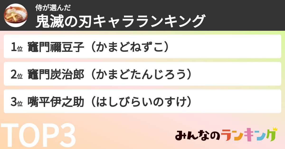 侍さんの「鬼滅の刃キャラランキング」