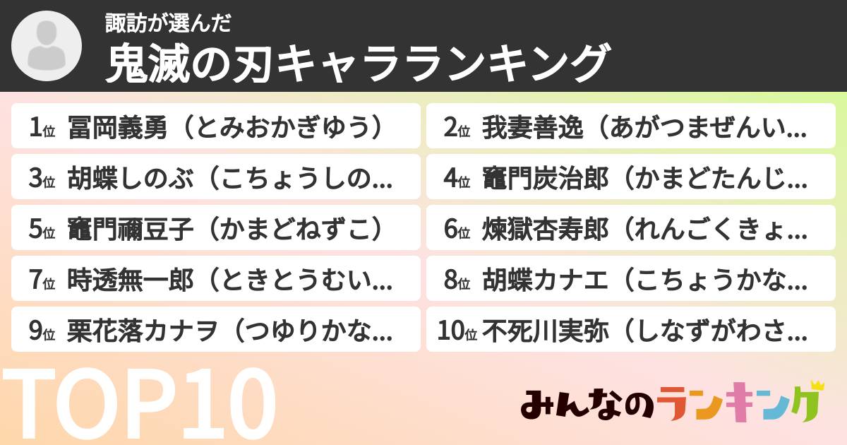 諏訪さんの「鬼滅の刃キャラランキング」