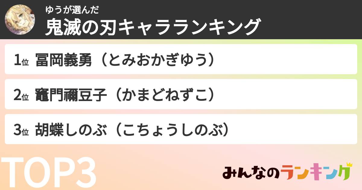 ゆうさんの「鬼滅の刃キャラランキング」