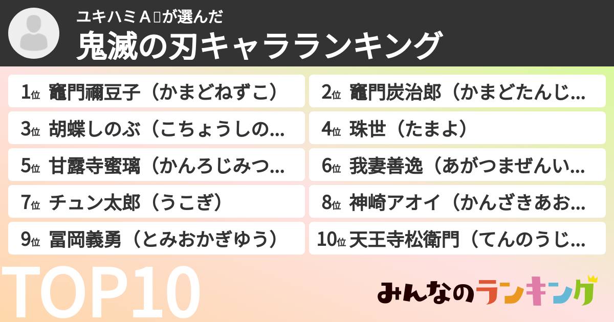 ユキハミＡ😻さんの「鬼滅の刃キャラランキング」