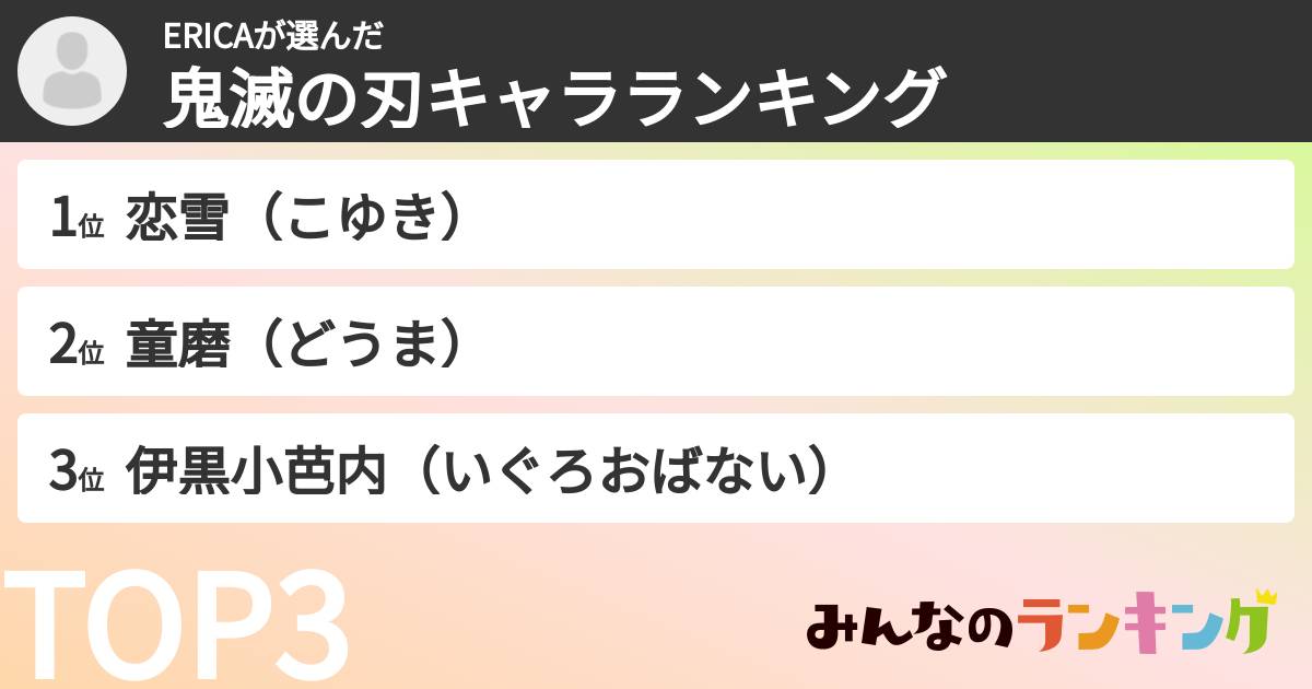 ERICAさんの「鬼滅の刃キャラランキング」