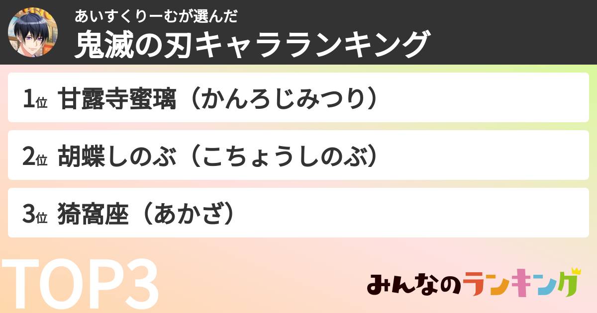 あいすくりーむさんの「鬼滅の刃キャラランキング」