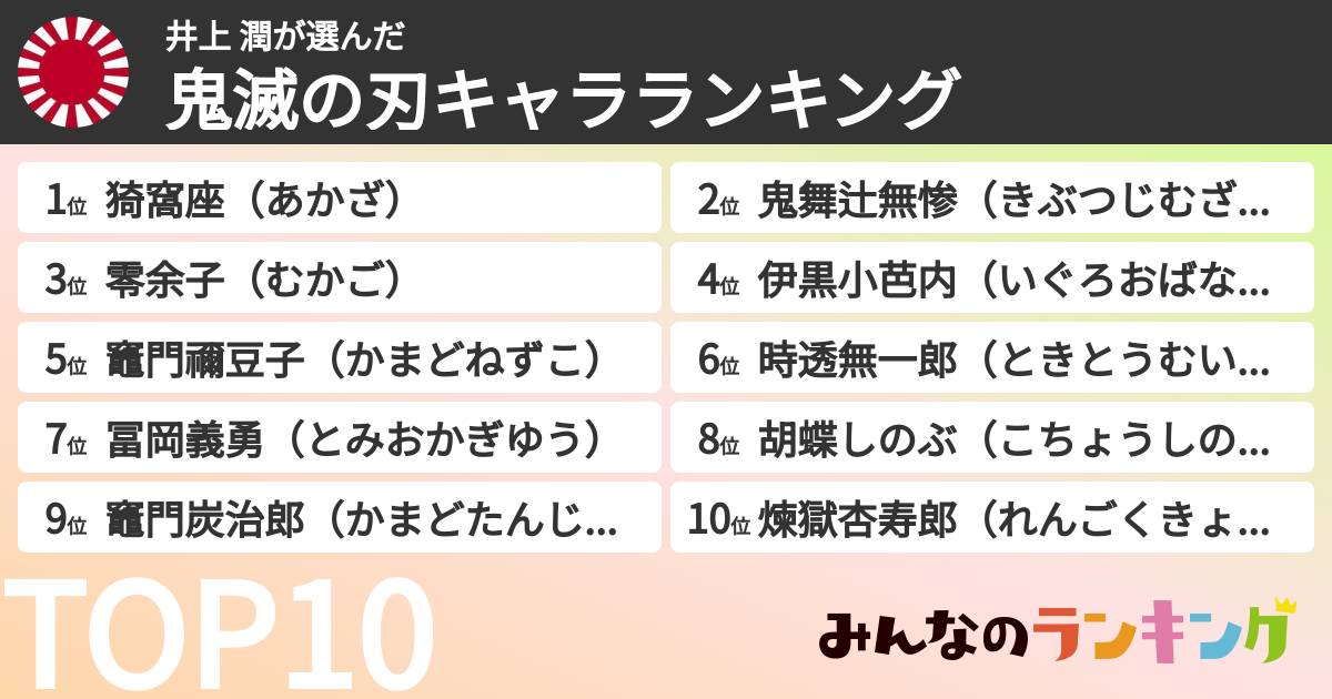 井上 潤さんの「鬼滅の刃キャラランキング」