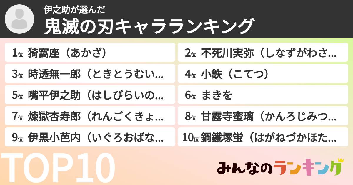 伊之助さんの「鬼滅の刃キャラランキング」