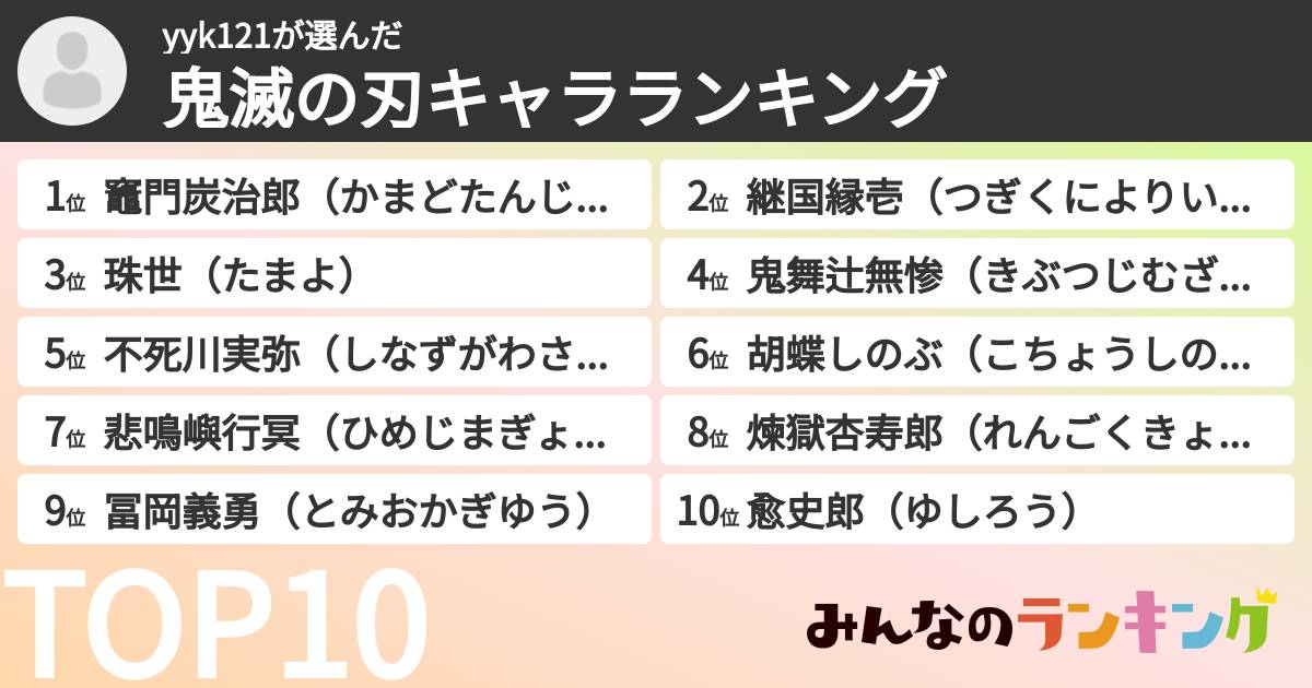yyk121さんの「鬼滅の刃キャラランキング」