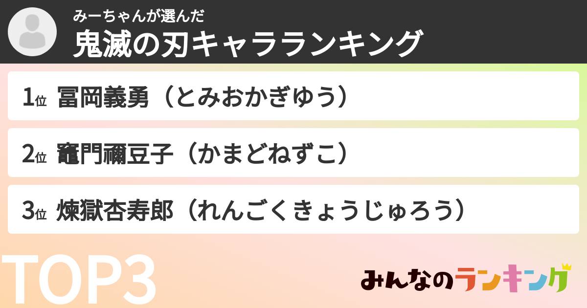 みーちゃんさんの「鬼滅の刃キャラランキング」