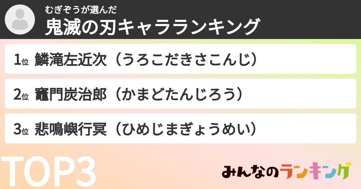 むぎぞうさんの「鬼滅の刃キャラランキング」