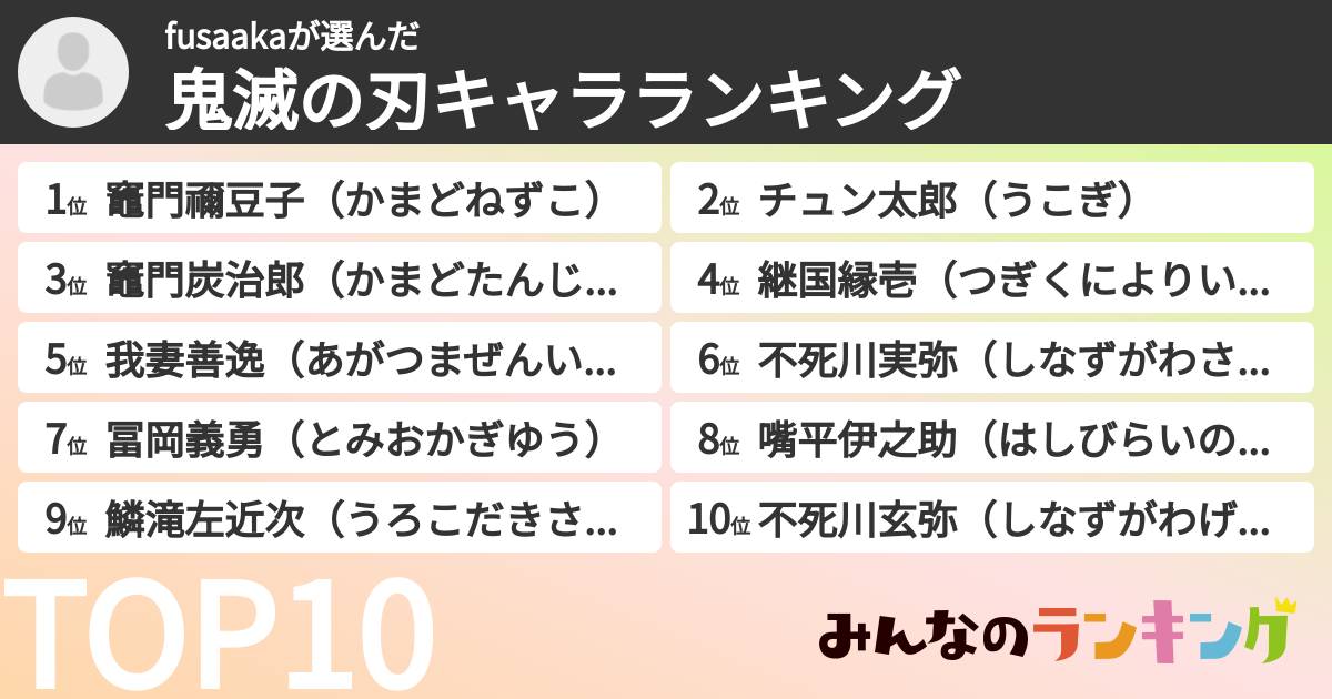 fusaakaさんの「鬼滅の刃キャラランキング」
