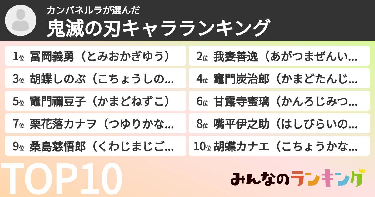 カンパネルラさんの「鬼滅の刃キャラランキング」
