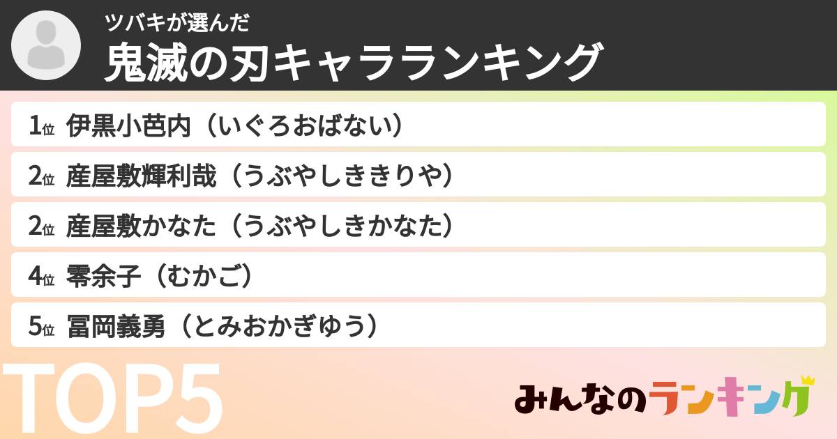 ツバキさんの「鬼滅の刃キャラランキング」