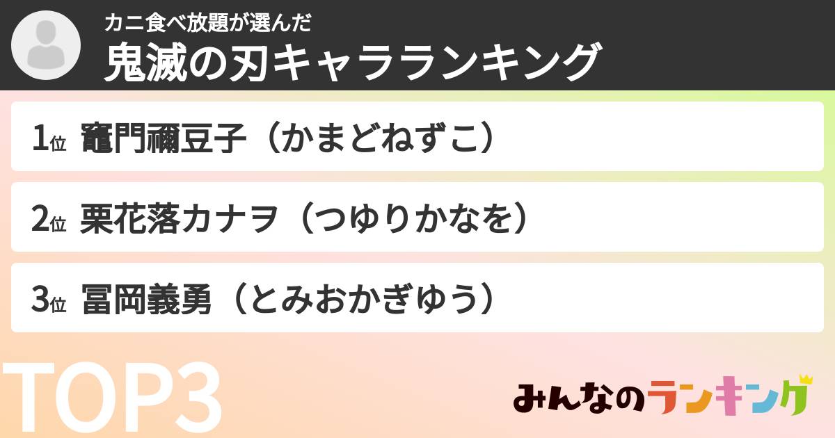 カニ食べ放題さんの「鬼滅の刃キャラランキング」