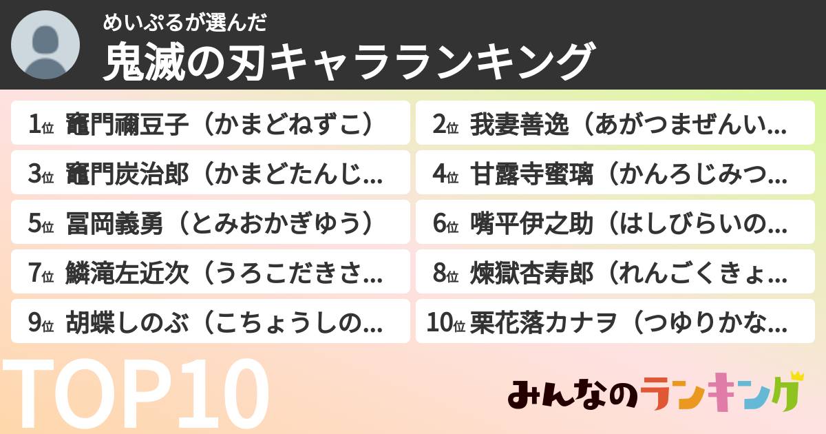 めいぷるさんの「鬼滅の刃キャラランキング」