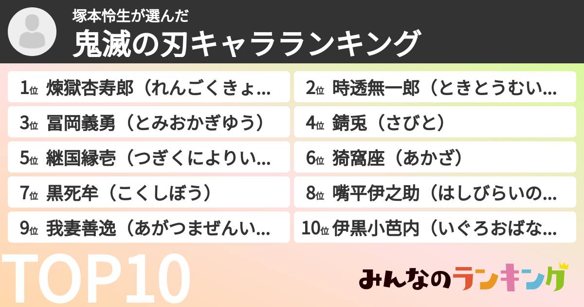 塚本怜生さんの「鬼滅の刃キャラランキング」