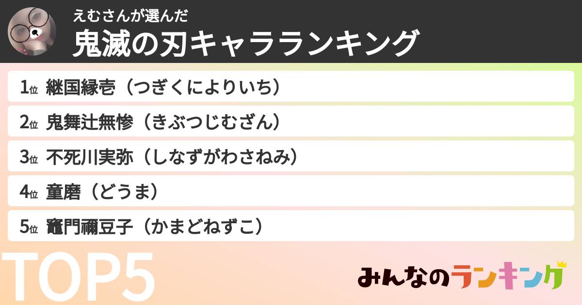 えむさんさんの「鬼滅の刃キャラランキング」