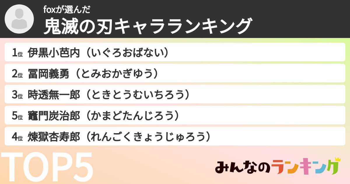 foxさんの「鬼滅の刃キャラランキング」