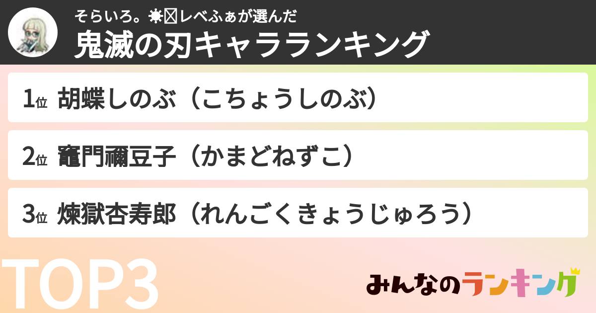そらいろ。☀️🌈レベふぁさんの「鬼滅の刃キャラランキング」