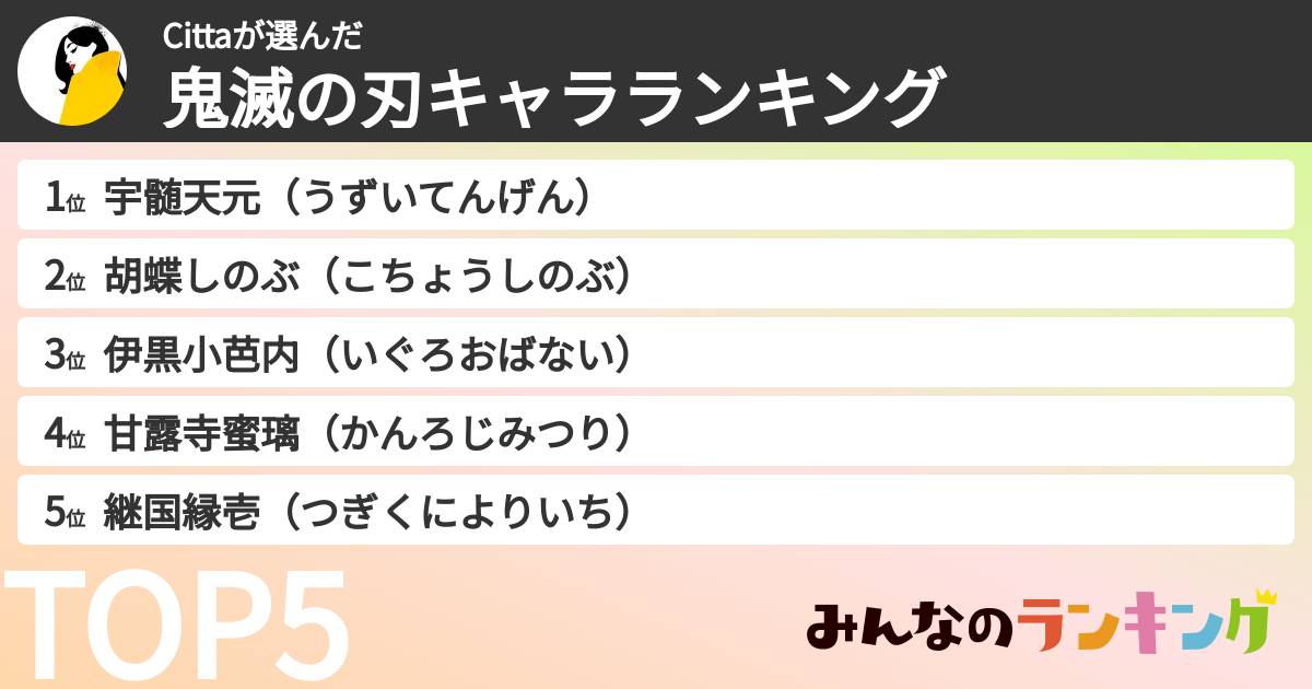 Cittaさんの「鬼滅の刃キャラランキング」