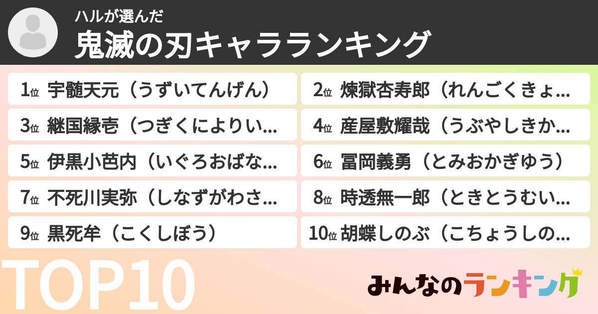 ハルさんの「鬼滅の刃キャラランキング」