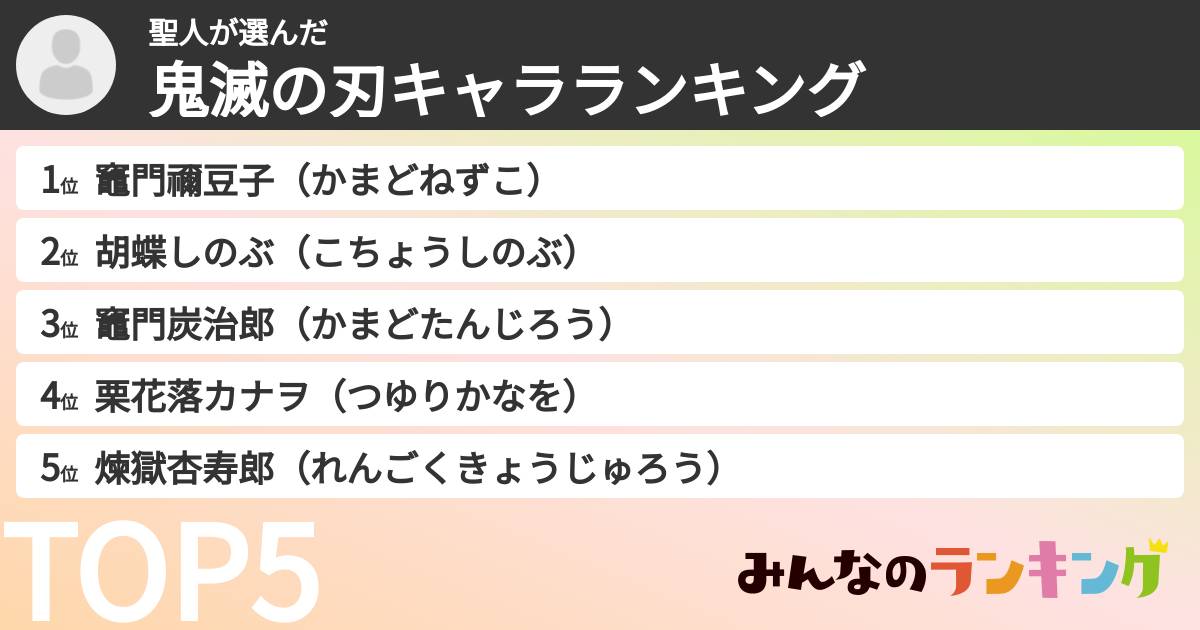 聖人さんの「鬼滅の刃キャラランキング」