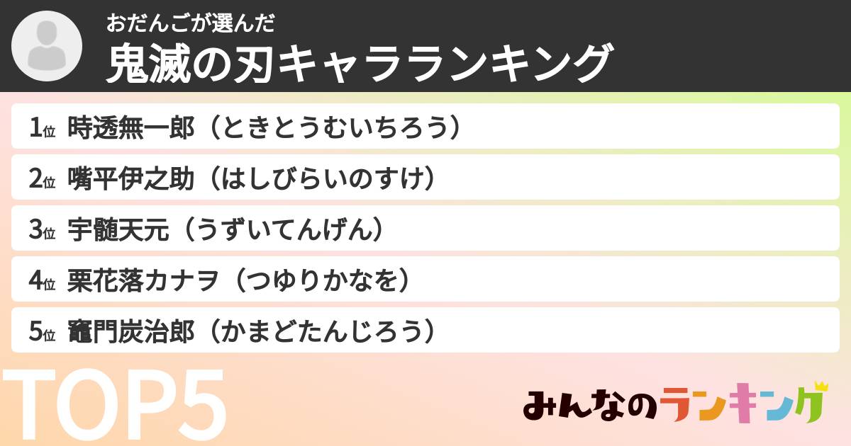 おだんごさんの「鬼滅の刃キャラランキング」